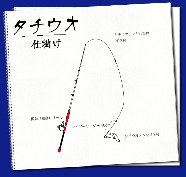 タチウオ狙い