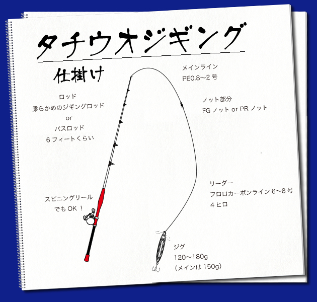 タチウオ狙い